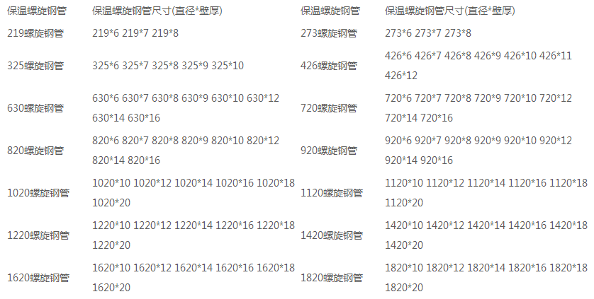 保溫螺旋鋼管規(guī)格表